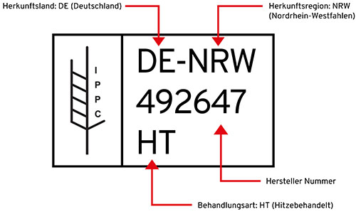 IPPC Logo Erklärungsgrafik