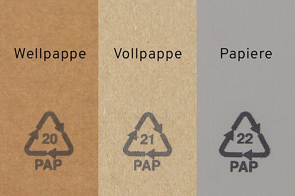 Bedeutung PAP 20 ist Wellpappe PAP 21 ist Vollpappe und PAP 22 sind Papiere