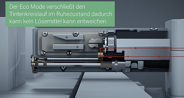 Smart.Efficiency: Eco-Mode