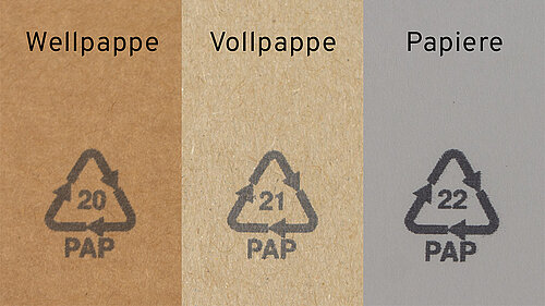PAP 20 ist Wellpappe PAP 21 ist Vollpappe und PAP 22 sind Papiere